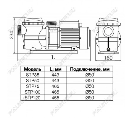 Насос STP100. с префильтром. 10 м³/час. 220В