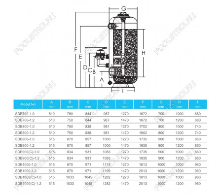 Фильтр глубокой фильтрации SDB800 (25 м3/ч, 1,2 м, 914 кг, 63 мм, бок)