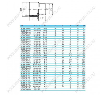 Втулка редукционная ПВХ EFFAST d140x160x125 мм (RDRRLD140M)